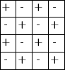 tabular{11111}{11111}{{+} {-} {+} {-} {-} {+} {-} {+} {+} {-} {+} {-} {-} {+} {-} {+}}